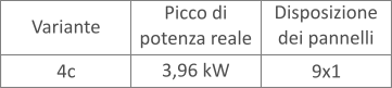 Potenza pergola fotovoltaica 4 KW configurazione c Potenza pergola fotovoltaica 4 KW configurazione c