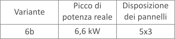 Potenza pergola fotovoltaica 6 KW configurazione b Potenza pergola fotovoltaica 6 KW configurazione b