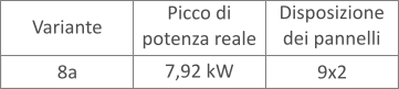 Potenza pergola fotovoltaica 8 KW configurazione a Potenza pergola fotovoltaica 8 KW configurazione a