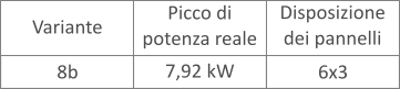 Potenza pergola fotovoltaica 8 KW configurazione b Potenza pergola fotovoltaica 8 KW configurazione b