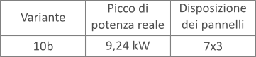 Potenza pergola fotovoltaica 10 KW configurazione b Potenza pergola fotovoltaica 10 KW configurazione b