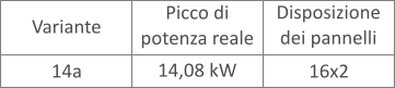 Potenza pergola fotovoltaica 14 KW configurazione a Potenza pergola fotovoltaica 14 KW configurazione a