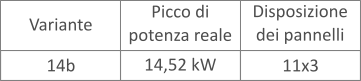 Potenza pergola fotovoltaica 14 KW configurazione b Potenza pergola fotovoltaica 14 KW configurazione b