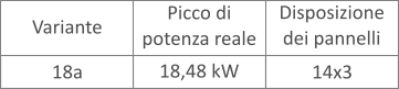 Potenza pergola fotovoltaica 18 KW configurazione a Potenza pergola fotovoltaica 18 KW configurazione a