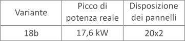 Potenza pergola fotovoltaica 18 KW configurazione b Potenza pergola fotovoltaica 18 KW configurazione b